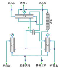眉山麥克在線設(shè)備企業(yè) 分析儀表系統(tǒng)集成的專(zhuān)業(yè)解決方案