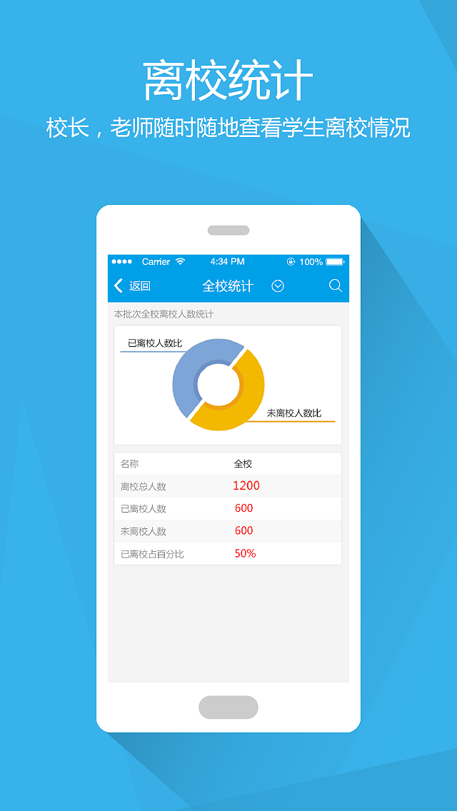 e別離手機(jī)軟件APP引導(dǎo)頁設(shè)計(jì)