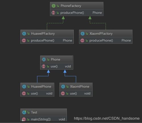軟件設(shè)計(jì)模式修煉 工廠方法模式